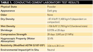 SAE-Lab-Table 1