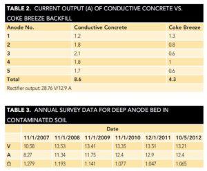 SAE-Lab-Table 2 & 3