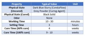 SAE- ConduFlow-Material-Properties