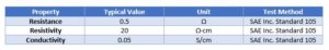 SAE-Electrical-Properties