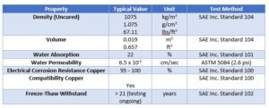 SAE-Physical- Properties